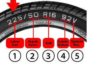 Jadi Piranti Penting, Ini Yang Harus Kamu Tahu Soal Ban