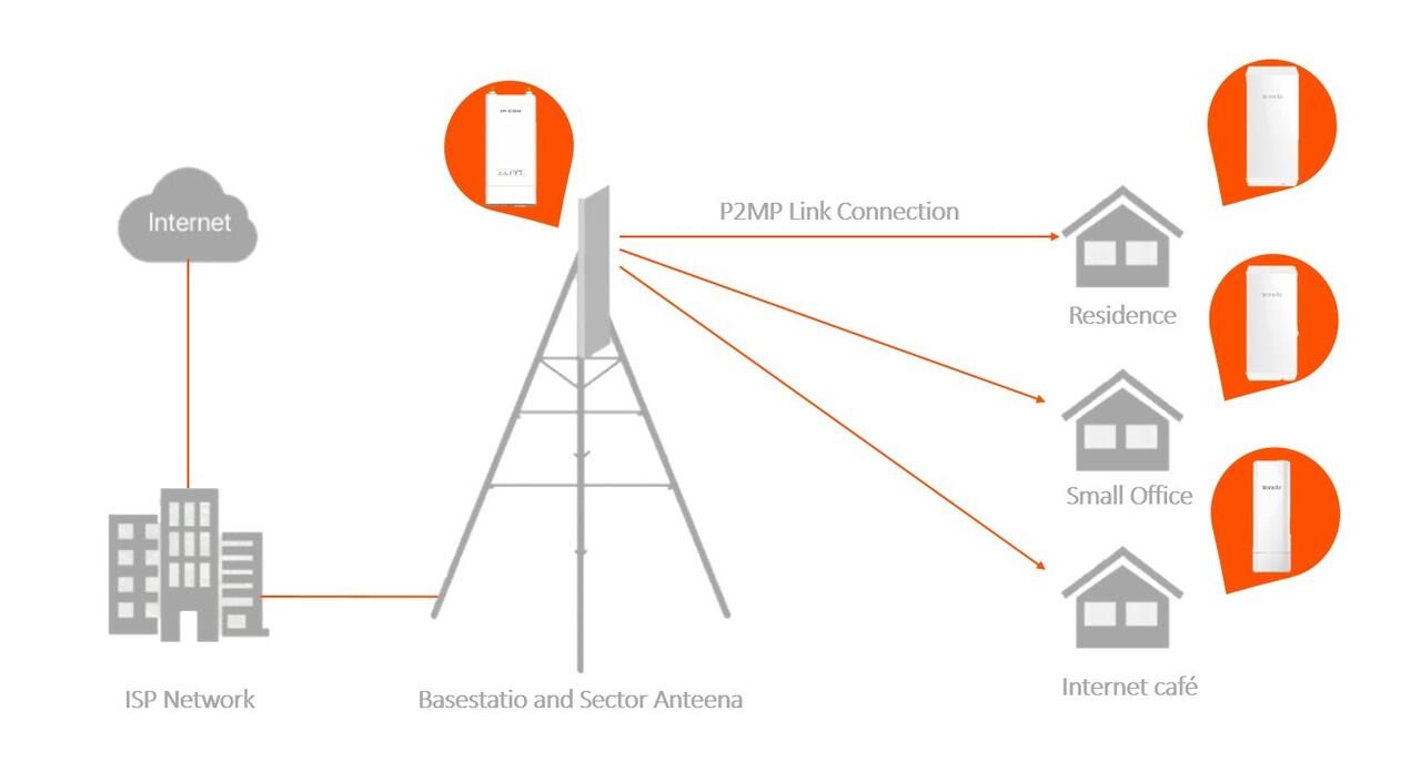 CPE B6, tanpa antenna