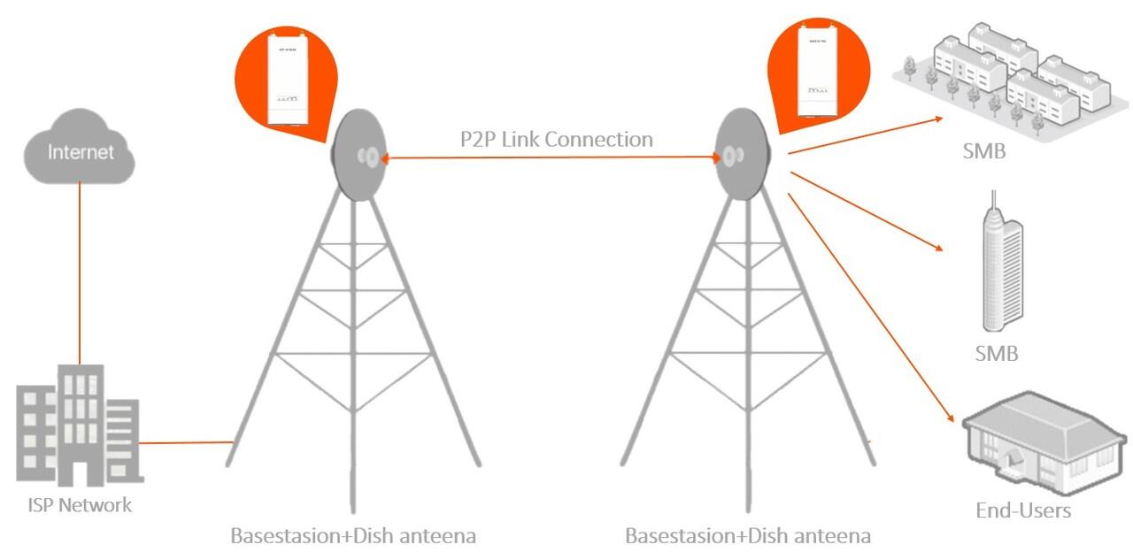 CPE B6, tanpa antenna