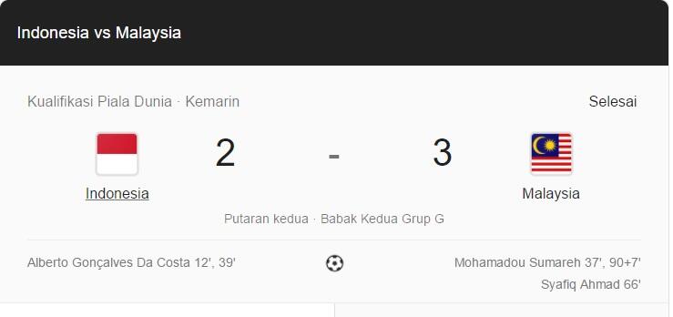 Pertandingan Kemarin Yaitu Pertandingan "DOI" (inDOnesia vs malaysIa)