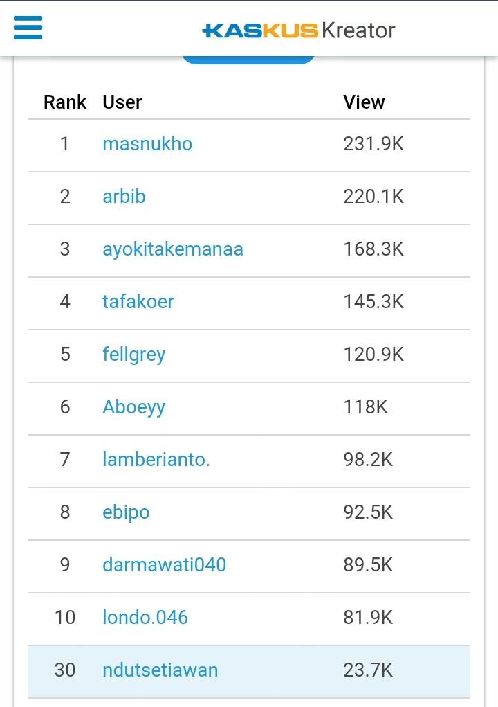 Berkomunitas, Siapa Takut? Komunitas Ala Ki Jagat Joss Gandoss