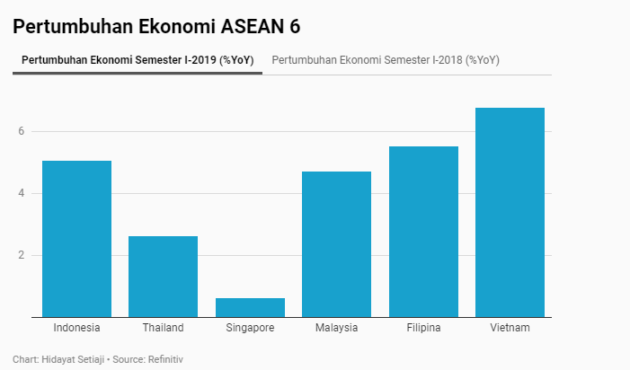  RI Impor Handphone Sampai Limbah Kayu dari Vietnam, Kok Bisa?