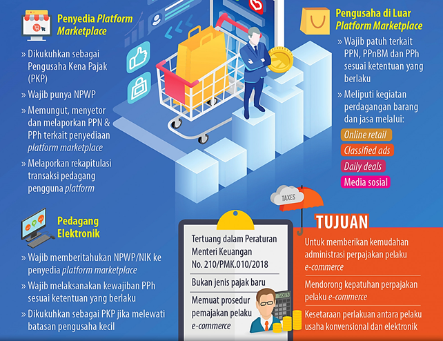 Usaha Pemerintah untuk Menciptakan Same Level Playing Field E-commerce