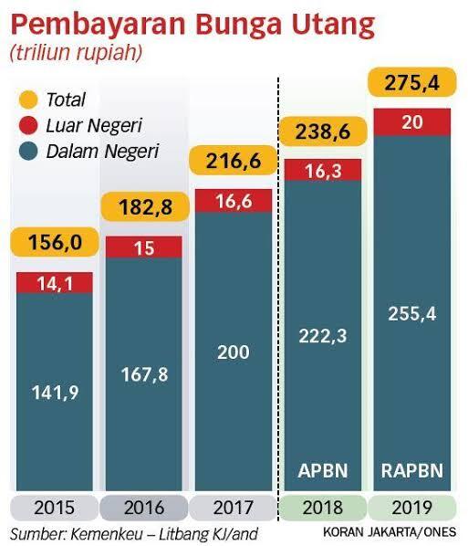 Perihal Pindahnya Ibu Kota. Pemerataan, Atau Pelarian?
