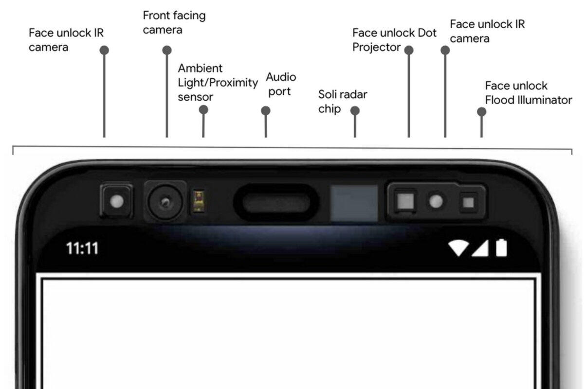 Pixel 4: Jadi Pionir atau Pengikut?