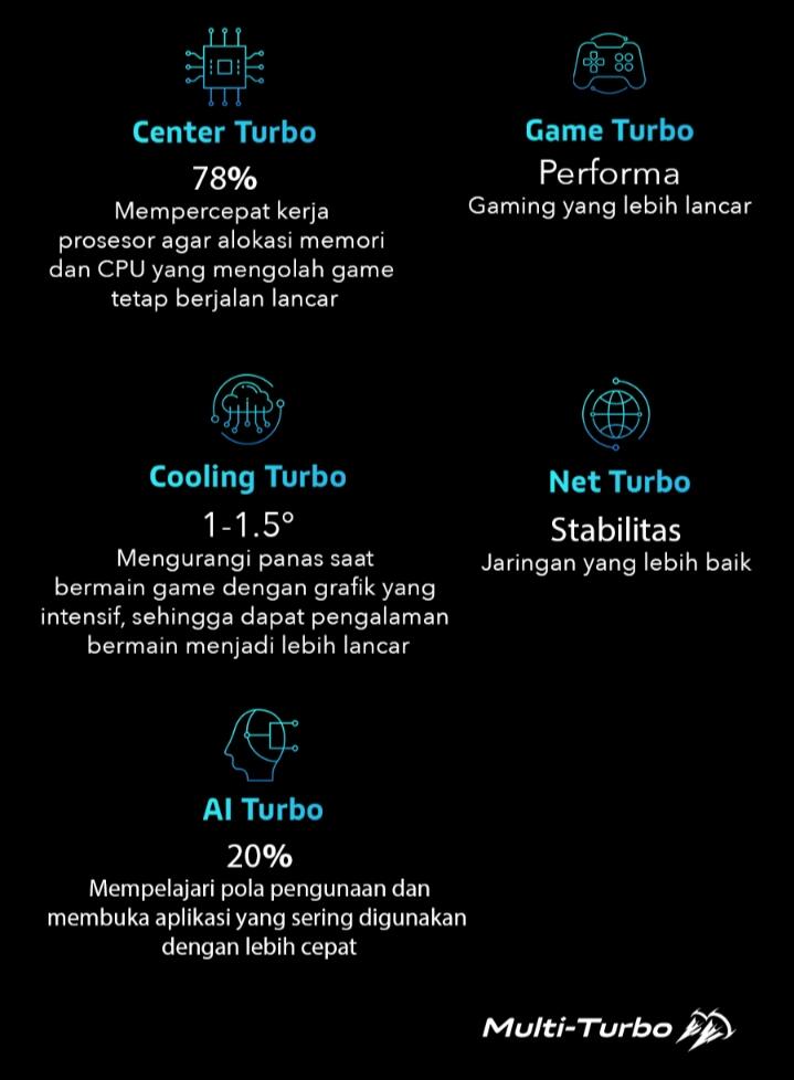 Pengen Main Game Yang Lain Cuma Vivo Z1 Pro Yang Bisa Mewujudkan nya