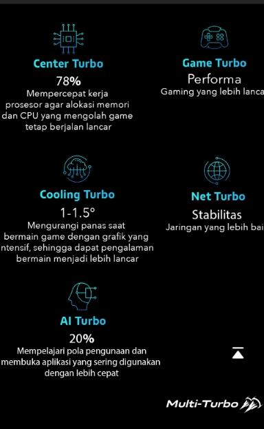 Vivo Z1 Pro Ponsel Pintar dengan Spec Aduhai Buat Gamer Kesengsem.