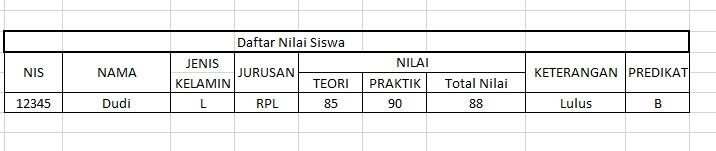Membuat (if) daftar nilai siswa di microsoft excel