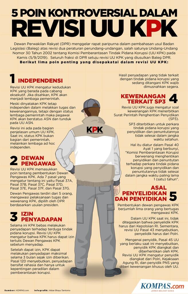 INFOGRAFIK: 5 Poin Kontroversial dalam Revisi UU KPK