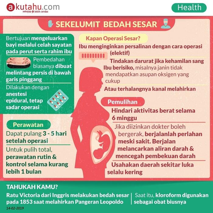 Mengantisipasi Peningkatan Operasi Caesar yang Terus Meningkat di Indonesia