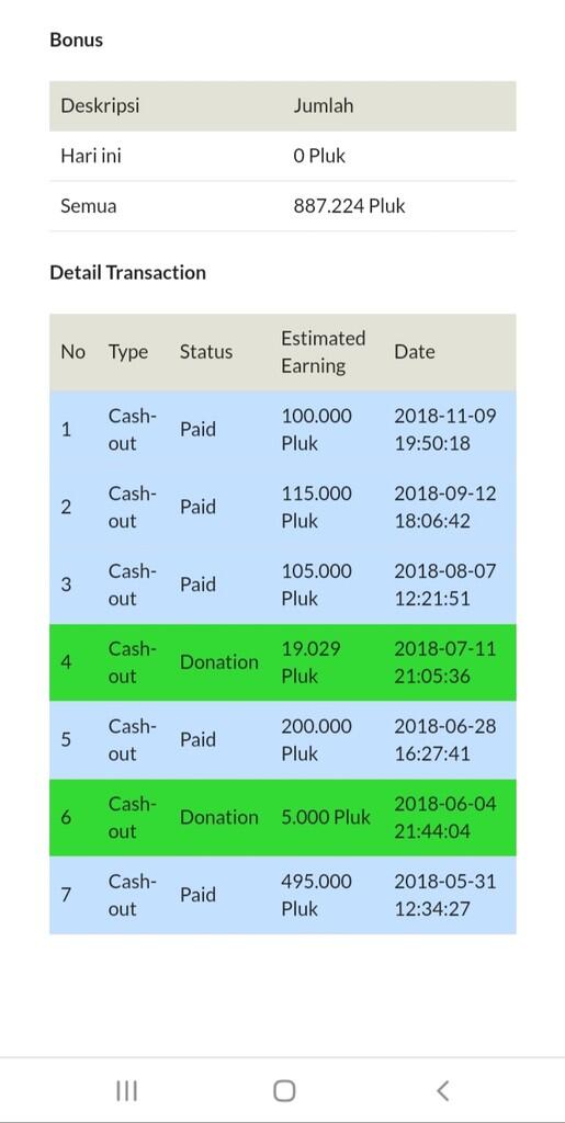 Dibalik Bangkrutnya Situs Plukme!