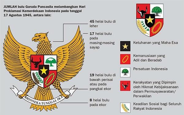 Kita dan Papua pun Satu Tanah Air Juga!