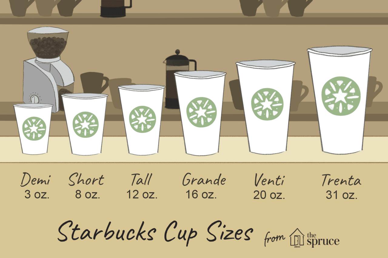 starbucks coffee sizes