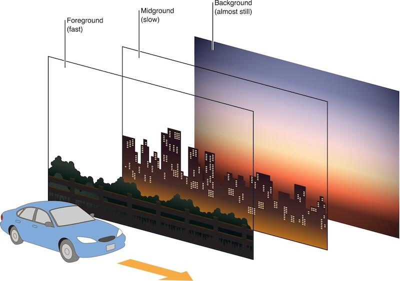 Web design dengan parallax scrolling