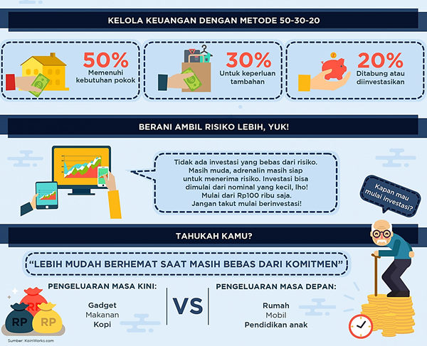 Investasi Diri Tidaklah Mengenal Waktu dan Keadaan