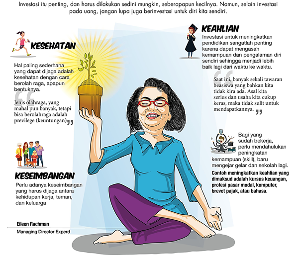 Investasi Diri Tidaklah Mengenal Waktu dan Keadaan