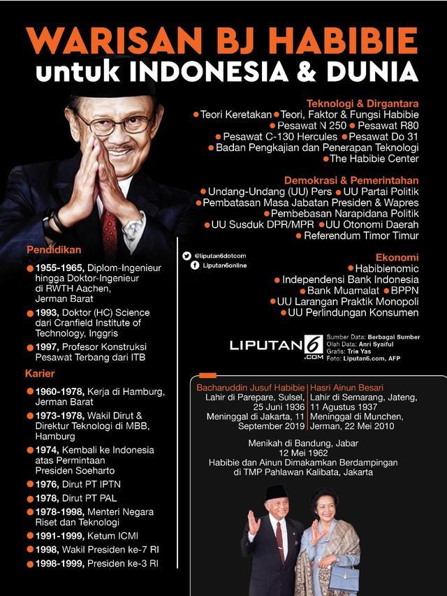 Meski Raga Telah Pergi, Jasanya Masih Mengalir Hingga Kini