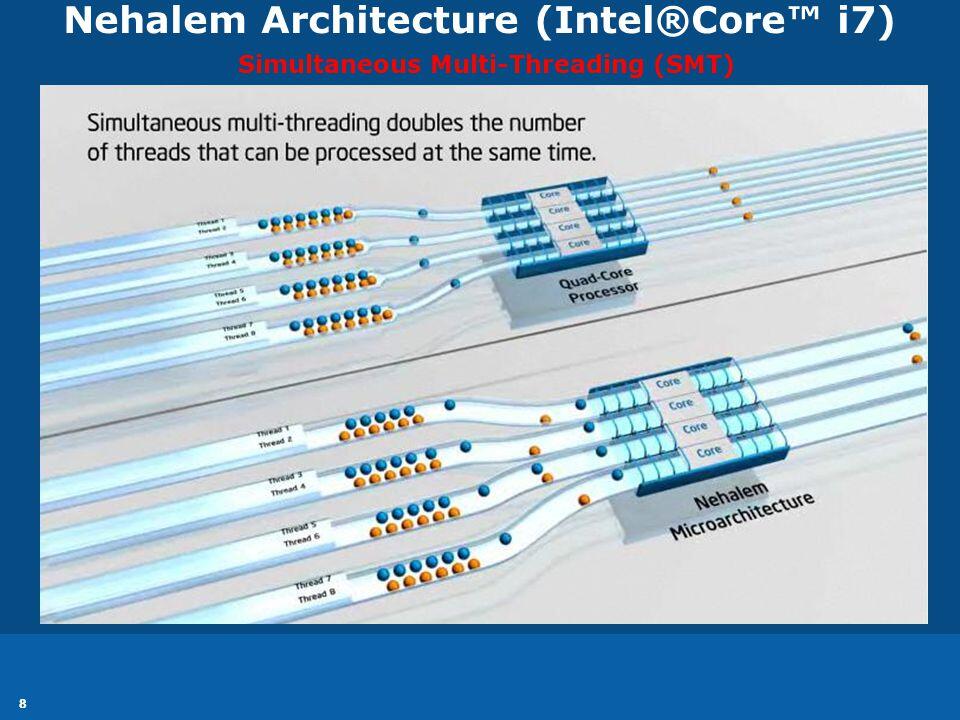 Intel core i7 Satu jutaan di 2019?