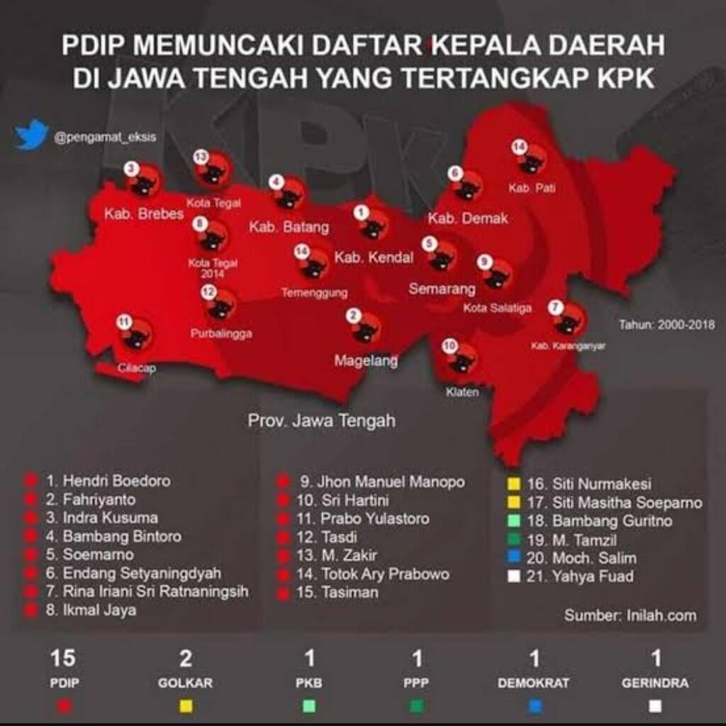 Relawan JKW : KPK Taliban itu Rajin Shalat, berjenggot, dan melanggar HAM saat OTT