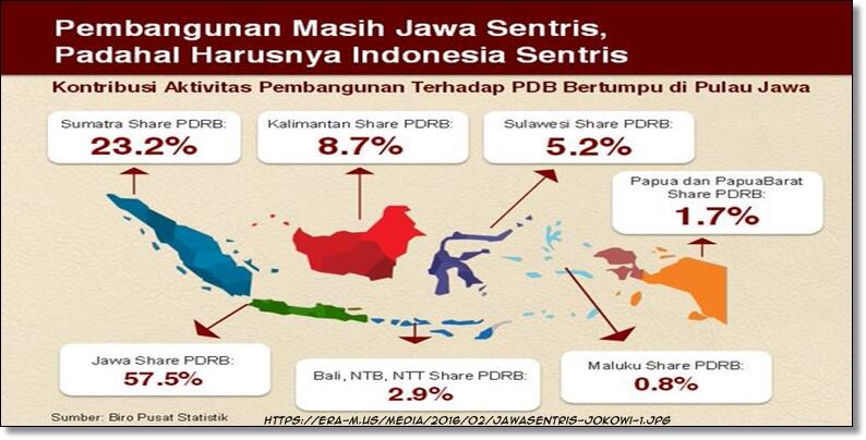 Ibukota Pindah Bagi Ane Itu Lumrah!