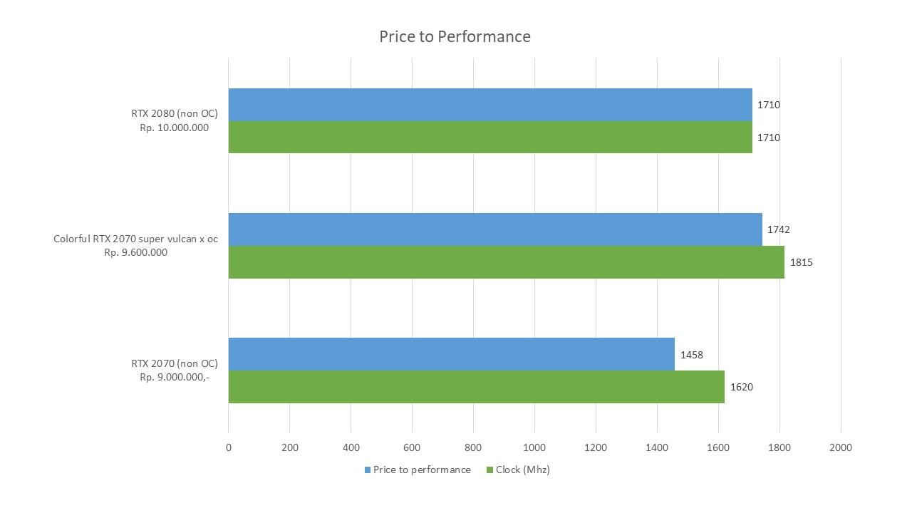Colorful RTX 2070 Super Vulcan X OC, Kartu grafis gaya yang bikin jatuh cinta