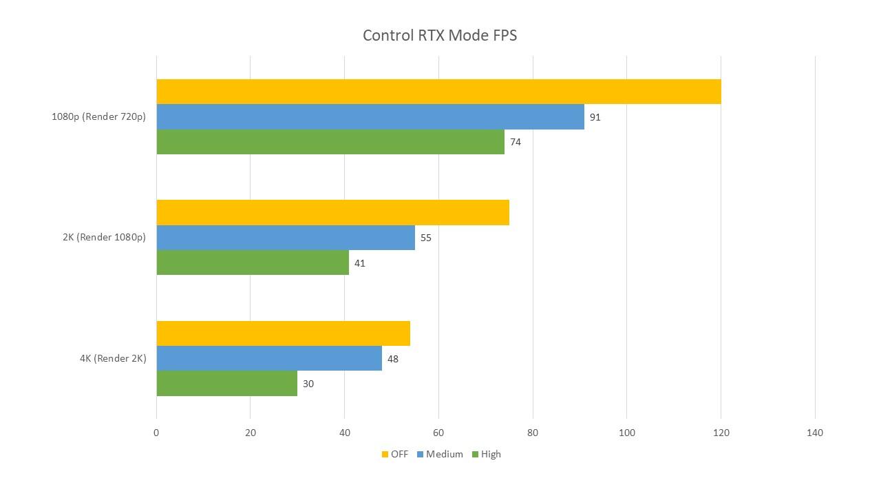Colorful RTX 2070 Super Vulcan X OC, Kartu grafis gaya yang bikin jatuh cinta