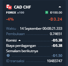 Olymp Trade Forex Indonesia