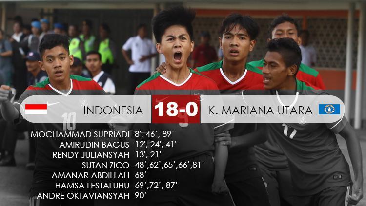 Bima Sakti: Pujian Untuk Timnas U-16 Adalah Racun