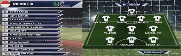 &#91;HOT&#93; &quot;Hasil Pertandingan Timnas Indonesia U-16 VS Filipina U-16&quot;