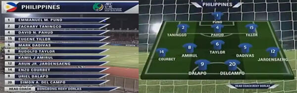 &#91;HOT&#93; &quot;Hasil Pertandingan Timnas Indonesia U-16 VS Filipina U-16&quot;