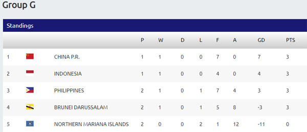 &#91;HOT&#93; &quot;Hasil Pertandingan Timnas Indonesia U-16 VS Filipina U-16&quot;