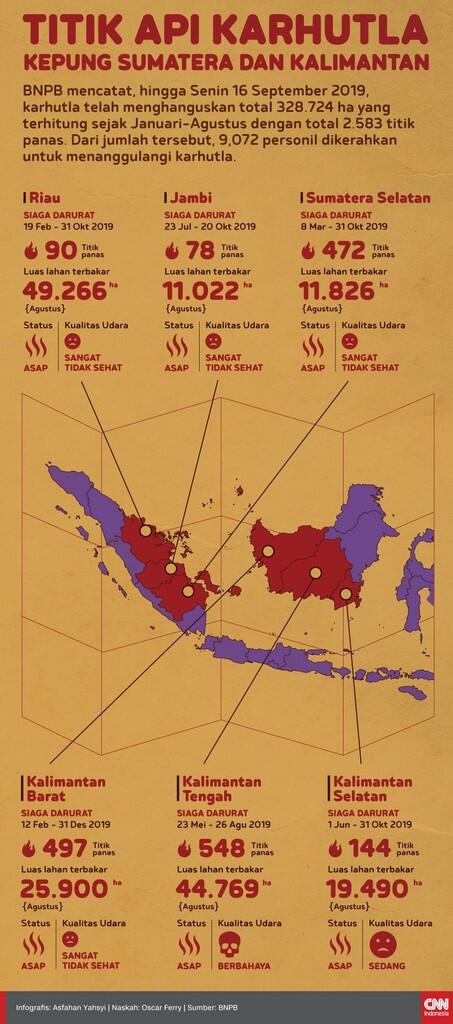 Akhirnya! Jokowi Sebut Riau Siaga Darurat, Ini Instruksinya