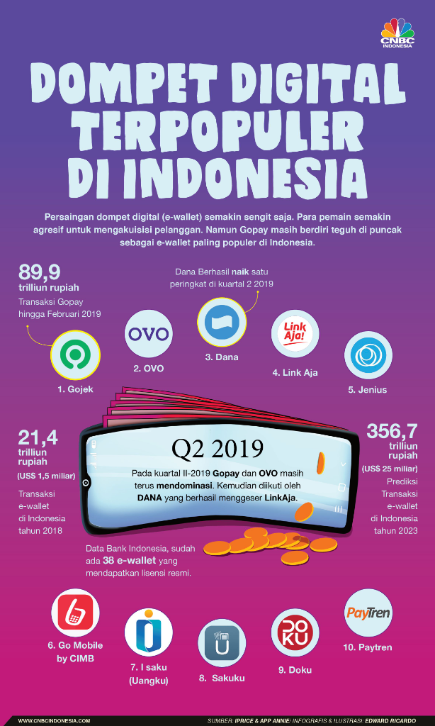 OVO Gabung Dana, Jadi Ingat OLX Caplok Berniaga..