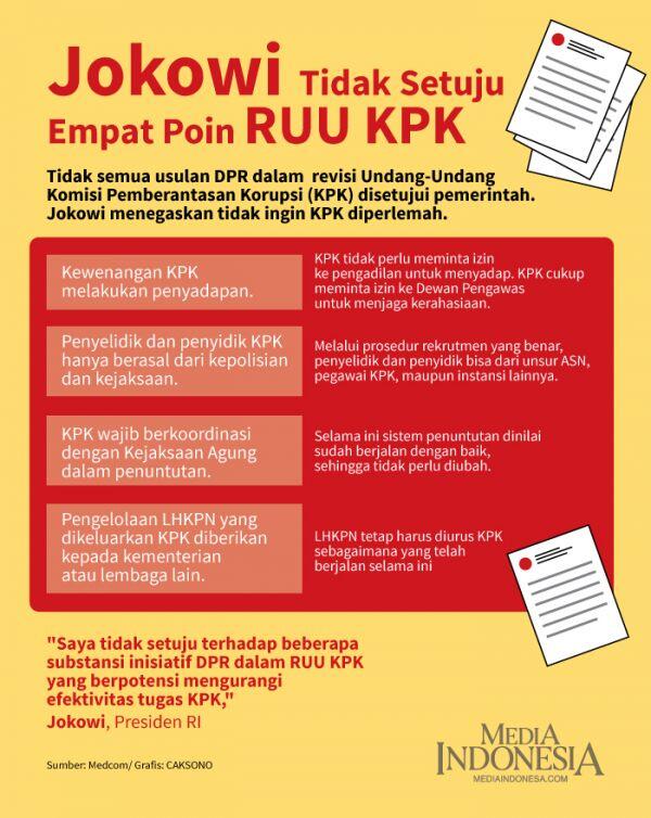 KPK Itu Kuat, Tidak Akan Lemah Atau Mati Hanya Karena Revisi UU KPK !