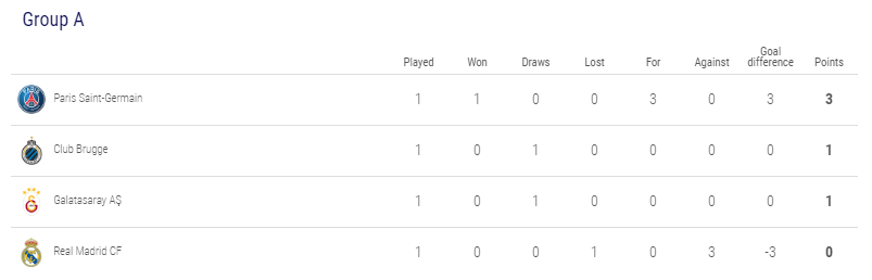 Klasemen Liga Champions Musim 2019/2020