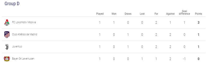 Klasemen Liga Champions Musim 2019/2020