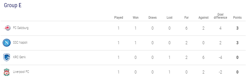 Klasemen Liga Champions Musim 2019/2020