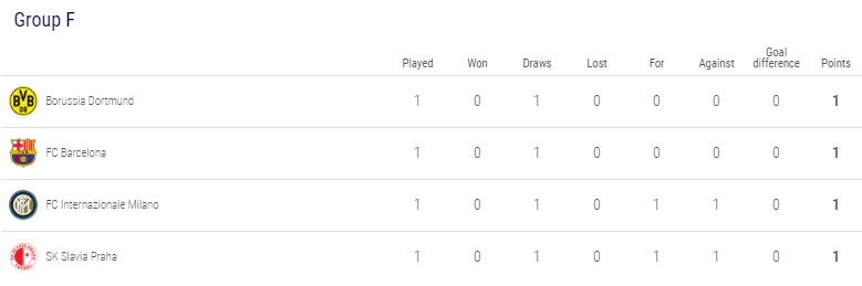 Klasemen Liga Champions Musim 2019/2020