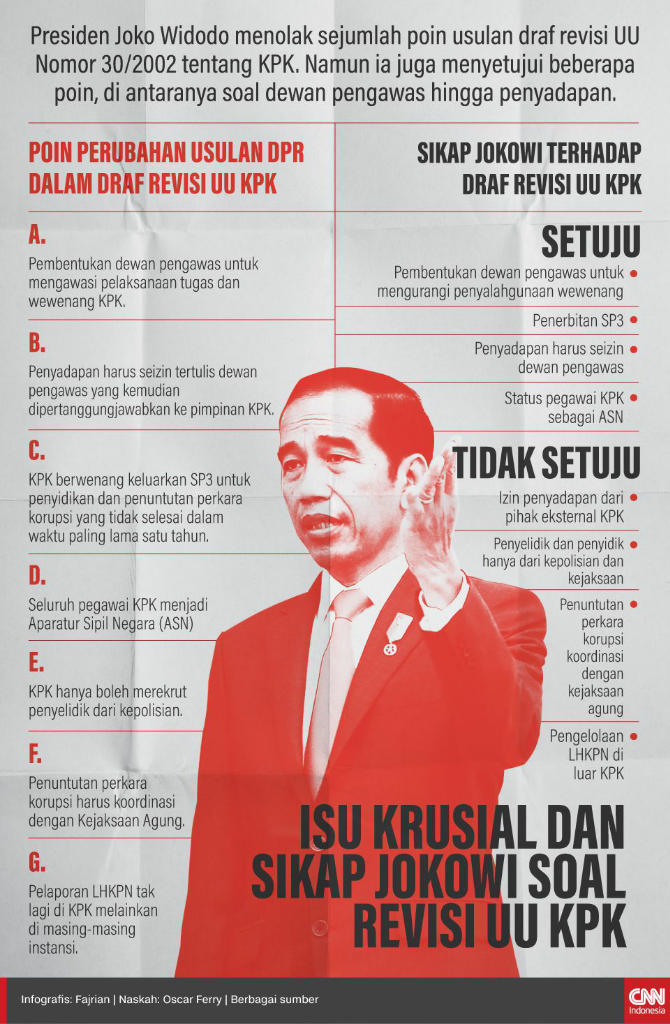 KPK Singa Lepas Membuat Gerah dan dipasung Pemburu, Salah Siapa?