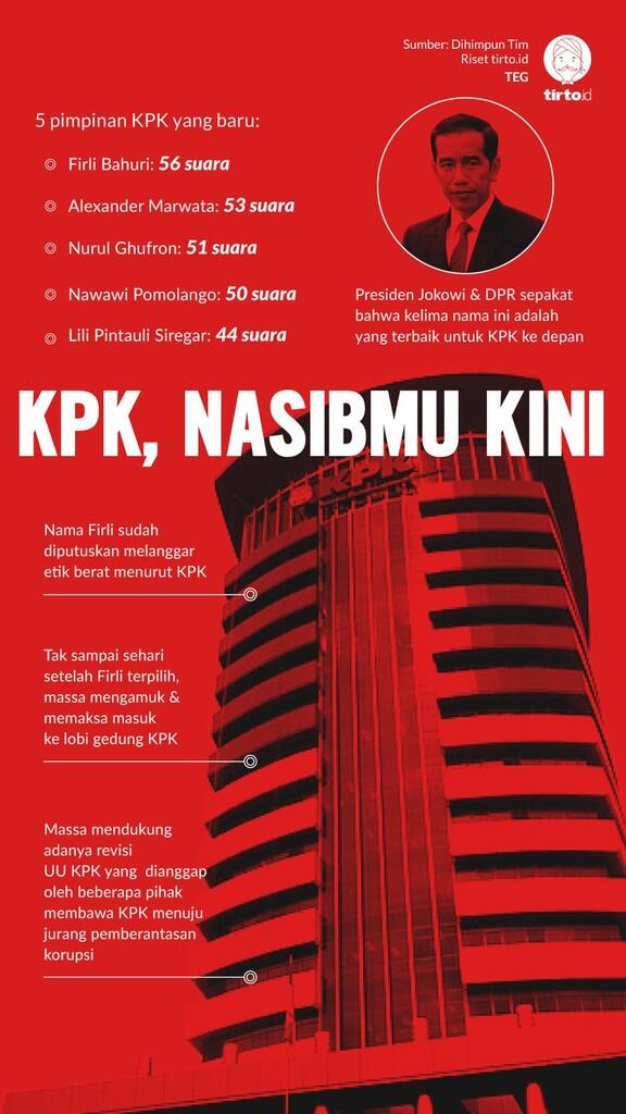 KPK Nasibmu Kini Bagaikan Underground Yang Sudah Tak Bisa Liar Lagi