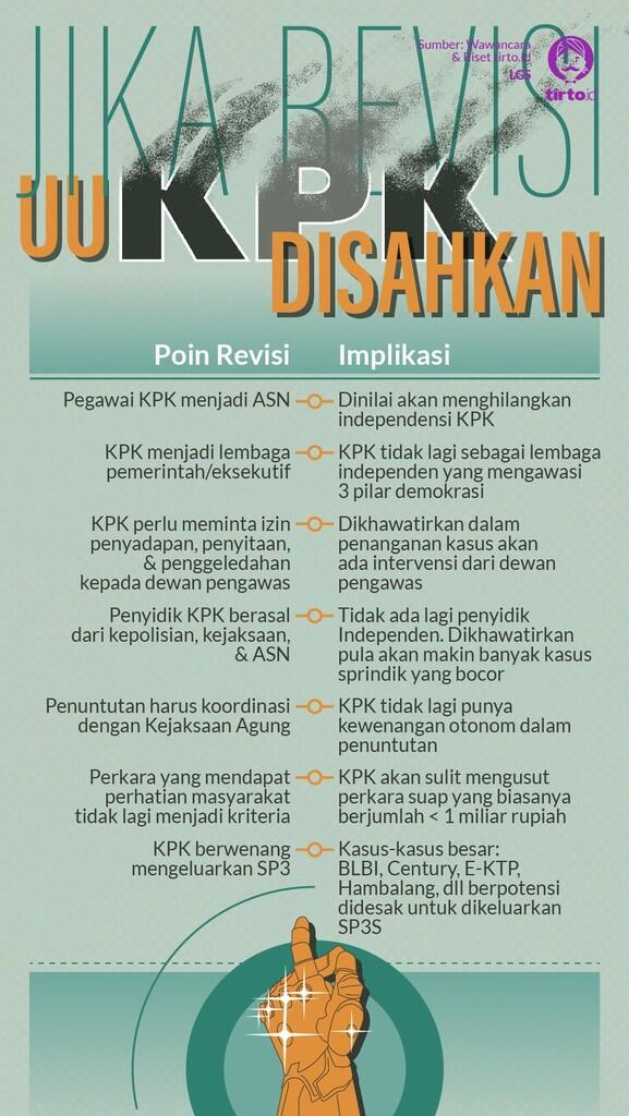 KPK Nasibmu Kini Bagaikan Underground Yang Sudah Tak Bisa Liar Lagi