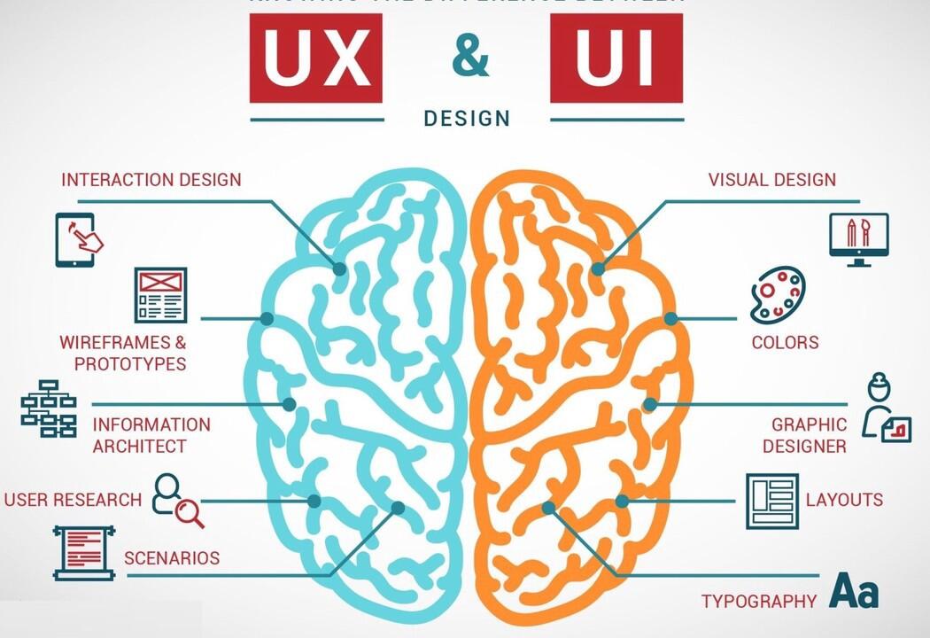 Perbedaan User Experience (UX) dan User Interface (UI)