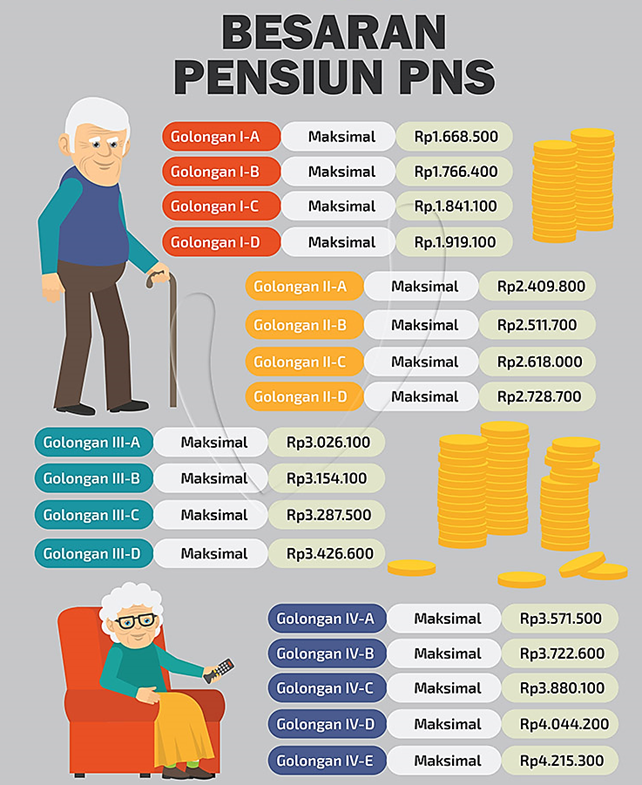 Pensiun Memang tidak selalu Mengenakkan Walaupun pasti Akan Dialami
