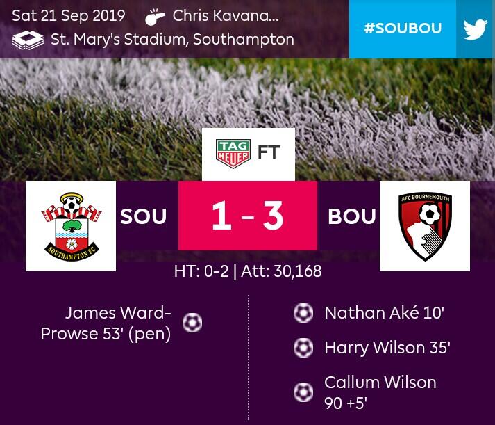 Pekan Keenam: Cerita Menarik Dari AFC Bournemouth
