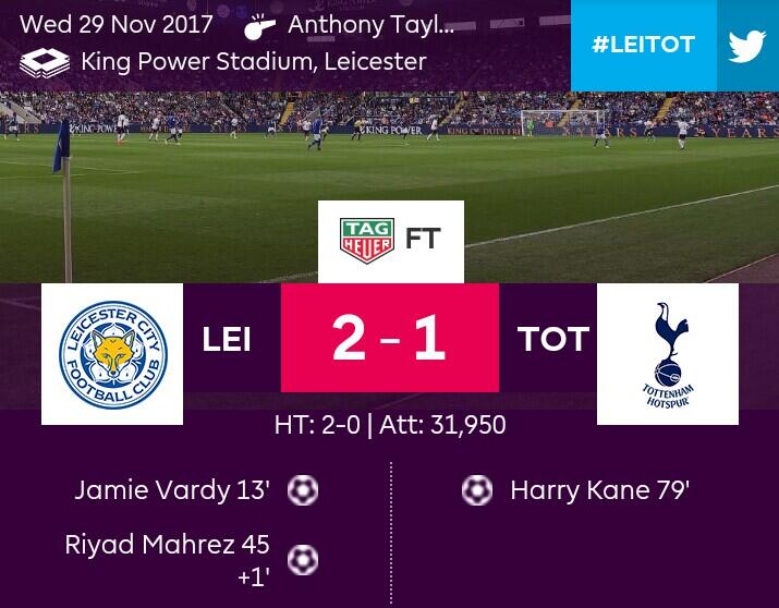Pekan Keenam: Cerita Menarik Usai Kemenangan Leicester City