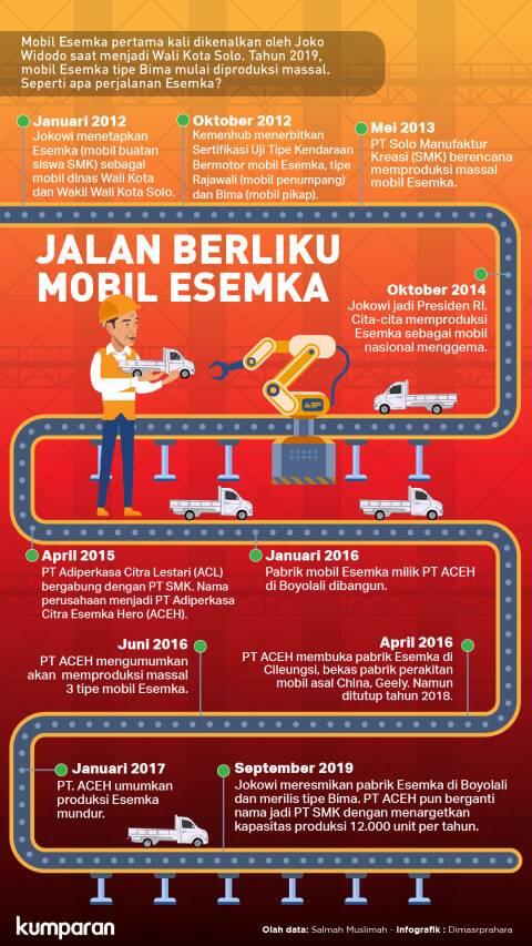 Esemka, Misterius usai Diresmikan Jokowi
