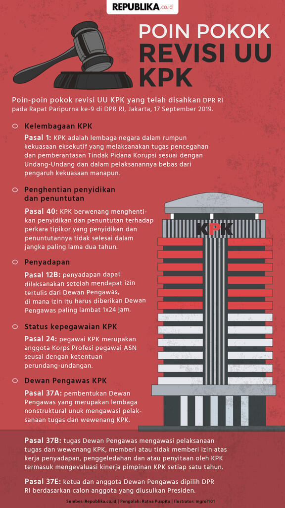 &#91;OPINI&#93; Duh! Lama-kelamaan KPK Bisa Jadi &quot;Komisi Perizinan Koruptor&quot;