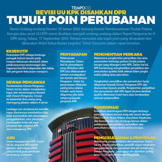 Revisi UU KPK Masih Perlu Dikaji Ulang