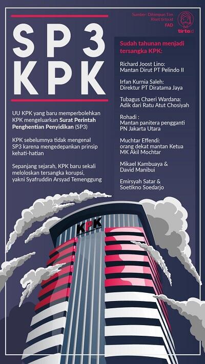 In KPK We Trust