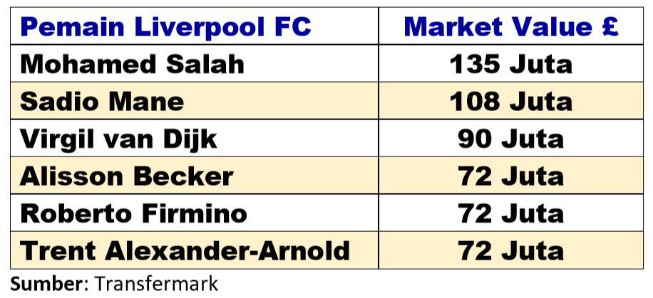 Siapa Lebih Besar: Mohamed Salah, Sadio Mane, atau Roberto Firmino?